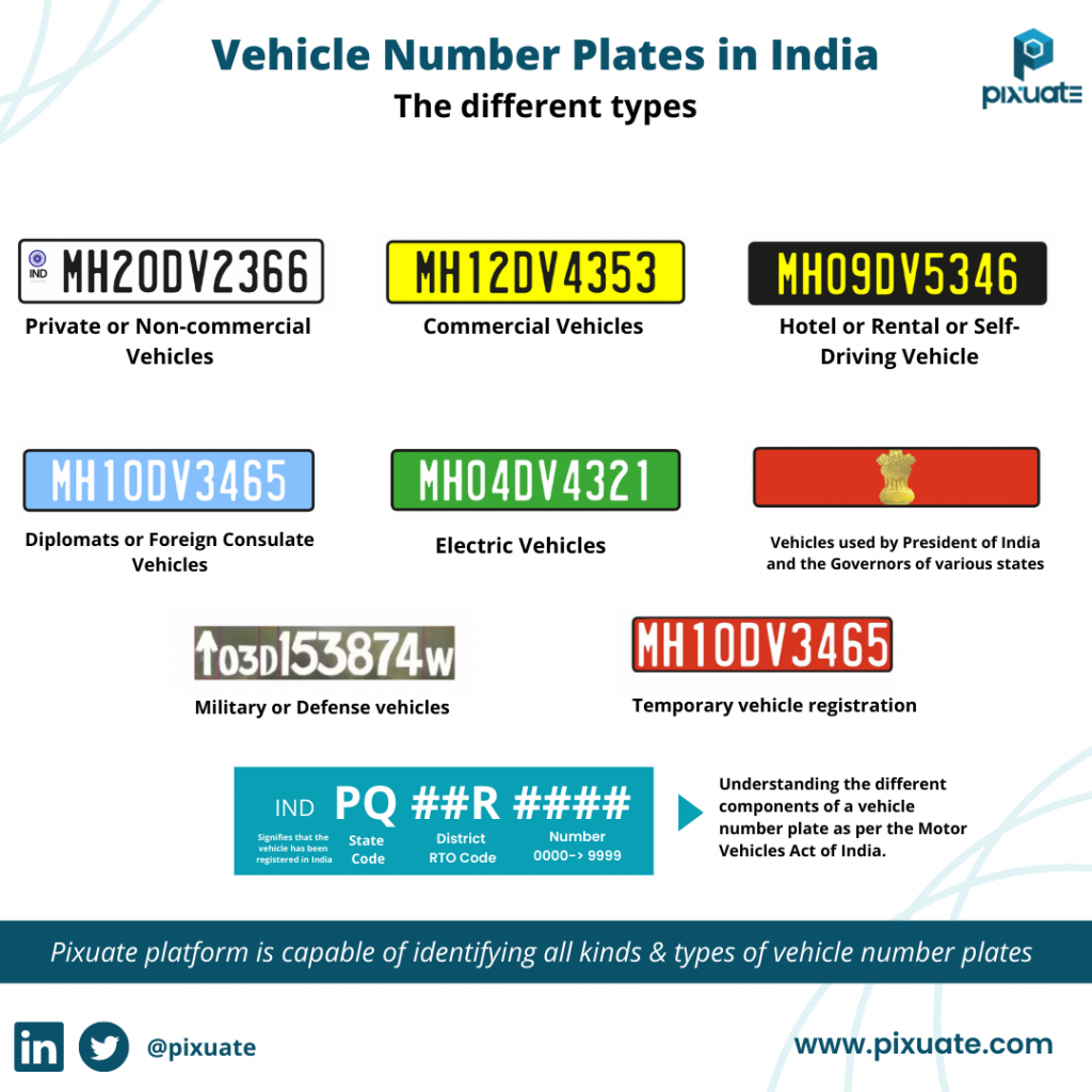 Vehicle Number Plates in India – All you need to know